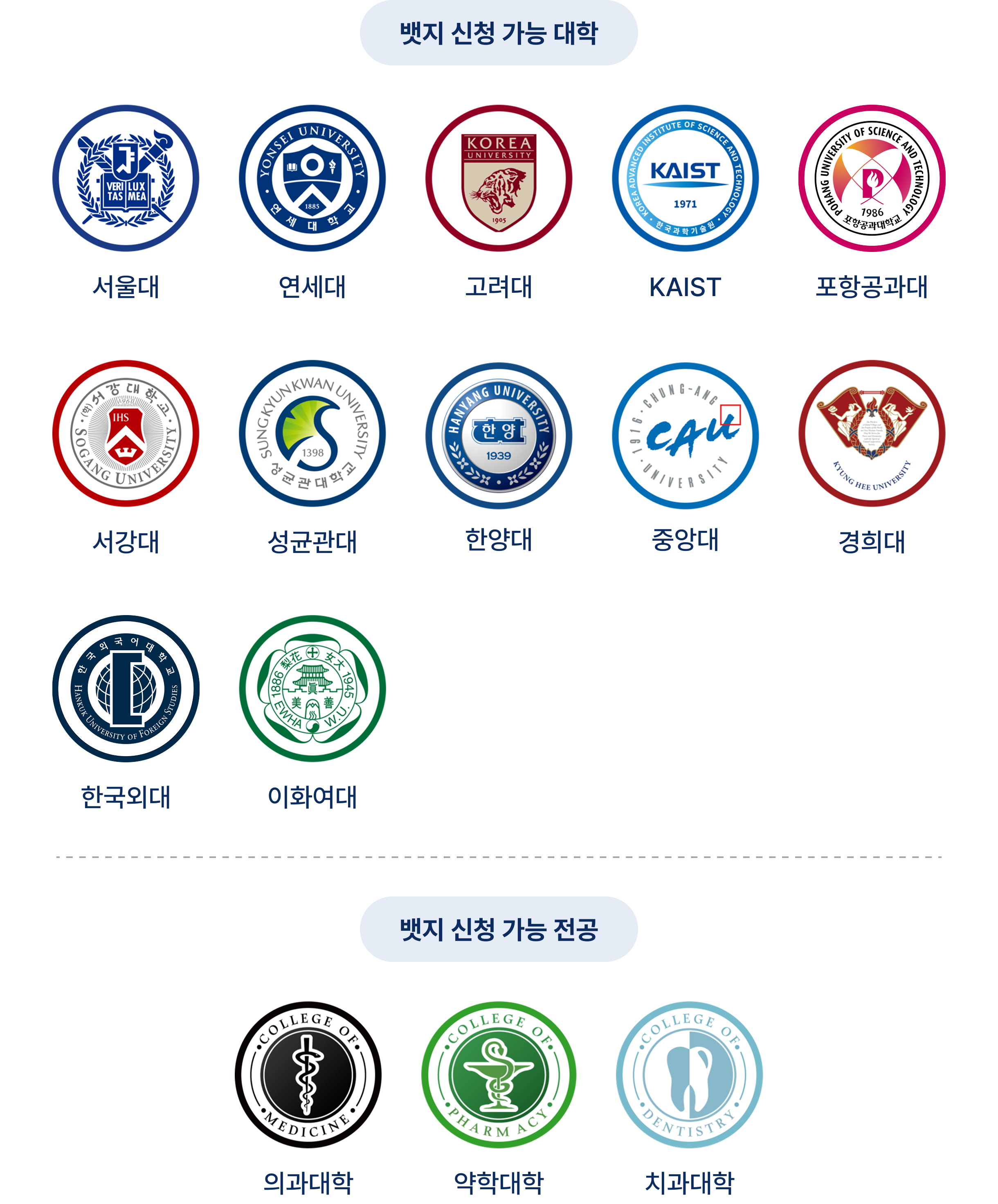 University_Badges