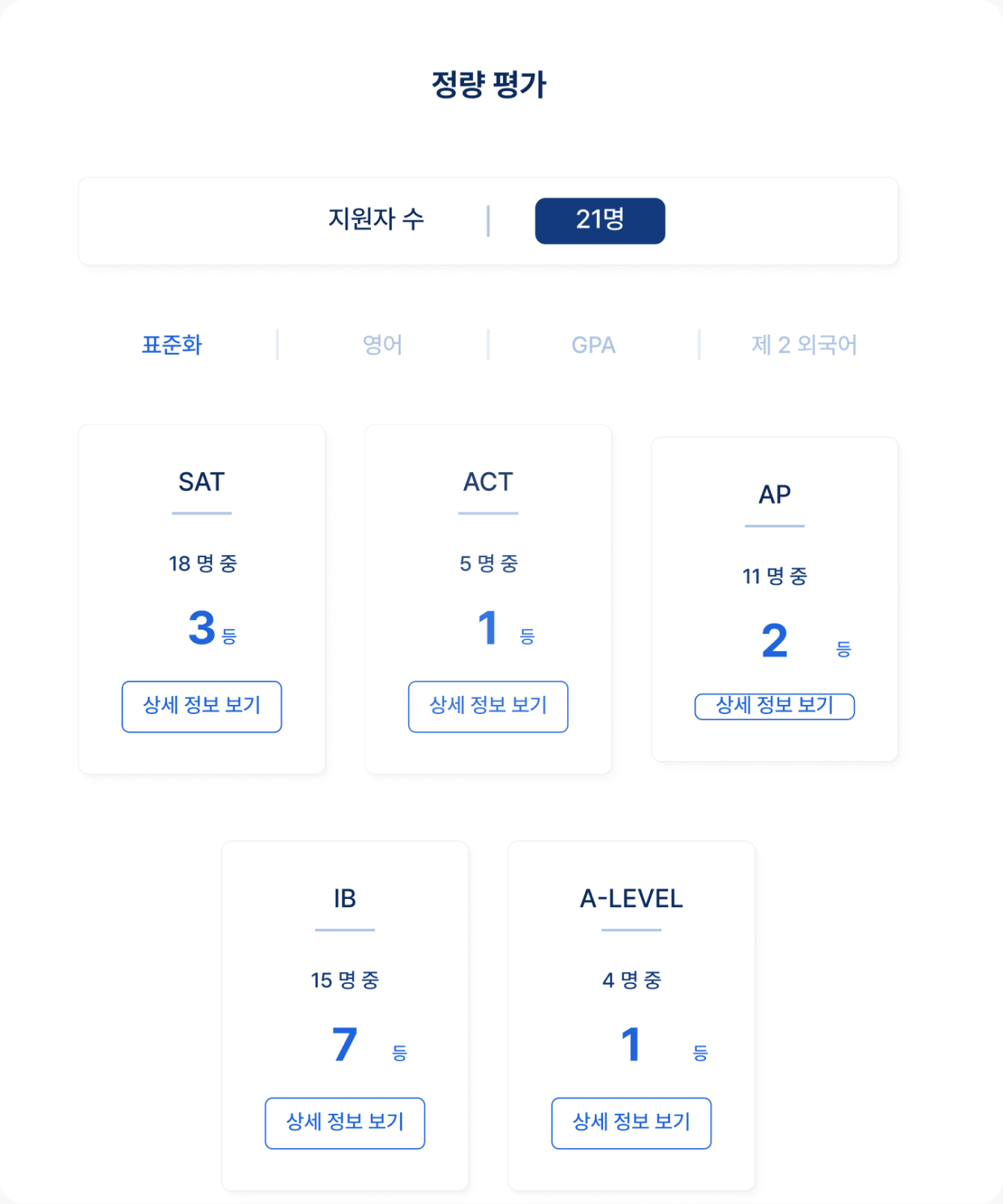 과목별 등수를 알 수 있습니다. 과목별 등수를 알 수 있습니다.